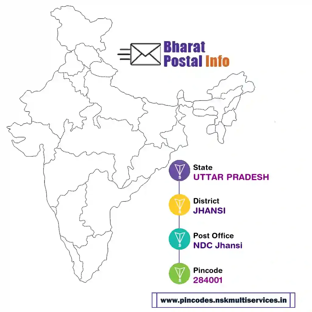 uttar pradesh-jhansi-ndc jhansi-284001